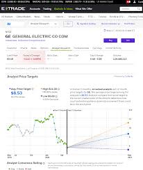 Use the e*trade mobile app to securely deposit checks directly into your e*trade account. E Trade 2020 Review Exposing The True Drawbacks For A Pro Trader