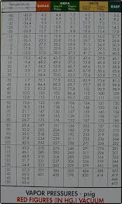 R 410a Refrigerant Charging Chart Refrigeration Charts