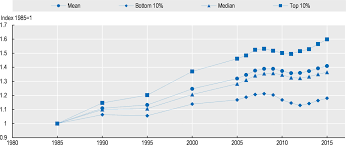 1 finance director (13,600 myr). The Future Of Work What Do We Know Oecd Employment Outlook 2019 The Future Of Work Oecd Ilibrary