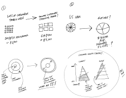 Visualizations That Really Work