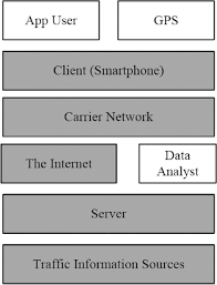 Scroll down to see a few select pages,. Virtual Dynamic Message Signs A Future Mode For Basic Public Traveller Information Ma 2016 Iet Intelligent Transport Systems Wiley Online Library