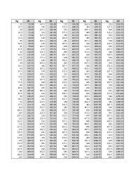 Kg To Lbs Chart 5 Free Templates In Pdf Word Excel Download