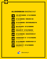 If elfsborg jesper karlsson 13 (9+4) per frick 9 (6+3) rasmus alm 7 (4+3) johan larsson 7 (1+6) simon olsson 4 (1+3). If Elfsborg Photos Facebook