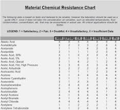 Material Chemical Resistance Chart