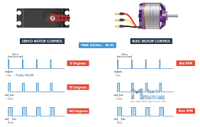 Pin On Servomotor