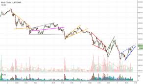 Bitthumb Tradingview