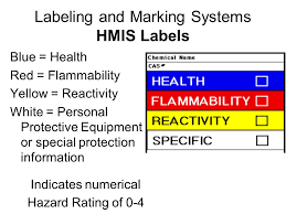 Check spelling or type a new query. Msds Material Safety Data Sheet Ppt Video Online Download