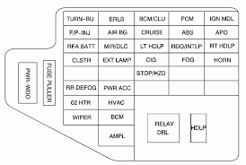 According to the wiring diagram, after the fuse, the circuit feeds the heater control assembly. 1993 Chevy Cavalier Fuses Diagram Wiring Diagram Zone Usage Zone Usage Agriturismoduemadonne It