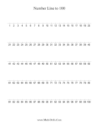 Number Line To 100 Counting By 1 Number Sense Worksheet Printable Number Line Number Line Math Drills