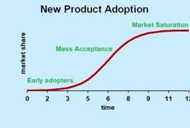 Then, you need to pay attention so that you can sell your coins when you feel like your profit has been reached. Should I Sell Some Crypto Coins I Bought Last Year Quora