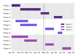 gantt chart for team workflows