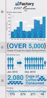 Coworking Infographic Hiretilley Coworking Infographic Collaboration Space