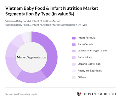 Image result for Infant Nutritional Sources
