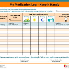New Medicine Chart Template Konoplja Co