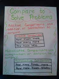 Learn how to use multiplication and division in word problems.we hope you are enjoying this video! Compare To Solve Word Problems Anchor Chart Word Problem Anchor Chart Solving Word Problems Math Division