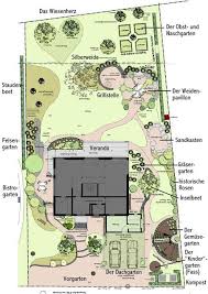 Weiden Von Pavillons Und Flechtereien Ein Schweizer Garten Garten Grundriss Ein Schweizer Garten Garten Planen