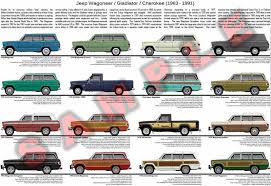 Jeep Wagoneer Evolution Model Chart Poster Jeep Wagoneer