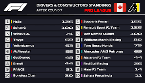 Renault sport formula one team. F1 Standings Template