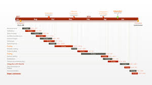 Gantt Chart Template Powerpoint The Highest Quality