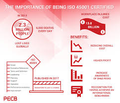 The Importance Of Being Iso 45001 Certified Occupational Health And Safety Safety Management System Workplace Injury