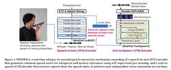 Image result for Whispered Voice Testing