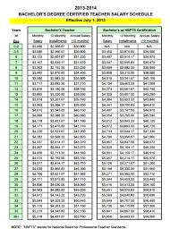 Teacher Pay A Problem Money Cant Fix