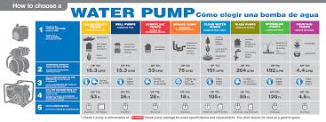 54 right well pump sizing chart