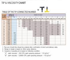 Memorable Viscosity Conversion Chart Din 4 Cps Viscosity