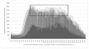 Chapter 21 6 april 2021 chapter 20 30 march 2021 up and down. Sustainability Free Full Text Traffic Volumes As A Modal Split Parameter Html