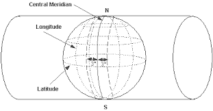 Puedes identificar diversos puntos de. Https Www Um Es Geograf Sigmur Sigpdf Temario 1 Pdf