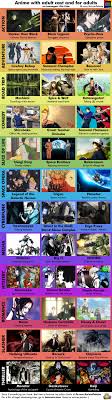 Anime For Adults No Teenagers This Time Imgur Anime Recommendations Anime Suggestions Anime Shows