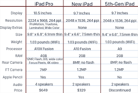 New Sixth Generation Ipad Vs 10 5 Inch Ipad Pro Macrumors
