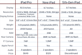 new sixth generation ipad vs 10 5 inch ipad pro macrumors