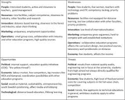 We did not find results for: Engineering Education Development A Business Modelling Approach Emerald Insight