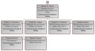 Division Of Finance Contact List