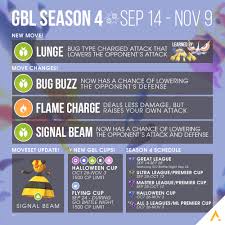 Exciting Changes Are Coming To Gbl In Season 4 Thesilpharena