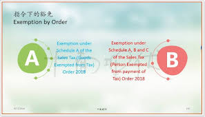 Ashok has to dispatch goods to chandan jaipur (rajasthan) but invoice done on bhanu in delhi. Bizsolution Accounting Posts Facebook