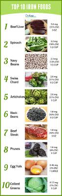 Iron Rich Foods List Examples And Forms Printable For