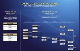 August 8, 2021, in tokyo, japan. Tokyo Olympics Baseball Schedule Confirmed Opening Exhibition At Fukushima West On July 28 Next Year Teller Report