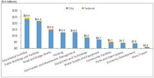 Comments On New York Citys Fiscal Year 2020 Executive