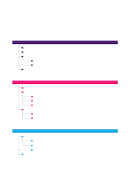 The telecommunications sector is changing rapidly. Telechoice International Limited Annual Report 2015