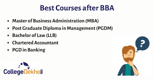 Maybe you would like to learn more about one of these? Best Courses After Bba Know What To Do After Bba Collegedekho