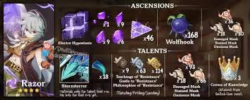 Cor Lapis Locations And Farming Route | Genshin Impact｜Game8