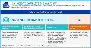 How Will Blue Cross Health Insurance Be In The Future Blue Cross Health Insur In 2020 Marketplace Health Insurance Health Insurance Plans Individual Health Insurance