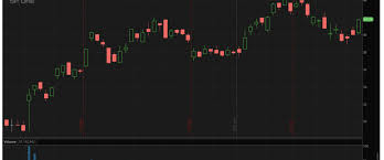 There will be no trading in the afternoon session. Us Nordic Stock Market Holidays Hours Nasdaq