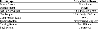 Dimensions (l x w x h) 312 x 362 x 346 mm. Specifications Of The Honda Gx 160 Engine Download Table