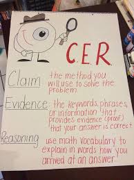 Anchor Cer Chart Math Anchor Charts Science Anchor