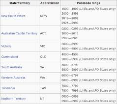 Australia postal code map will display the nearby searched postal codes. Australia Postcode List
