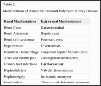 There are usually no symptoms to indicate the kidneys are damaged. Diagnosis And Treatment Modalities Of Symptomatic Polycystic Kidney Disease Polycystic Kidney Disease Ncbi Bookshelf
