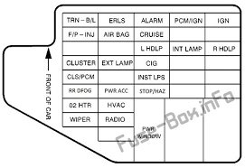 Fuse box diagram (location and assignment of electrical fuses and relays) for pontiac sunfire (1995, 1996, 1997, 1998, 1999, 2000, 2001, 2002, 2003, 2004, 2005). 1999 Pontiac Sunfire Fuse Box Home Wiring Diagram Remind Absence Remind Absence Rossileautosrl It